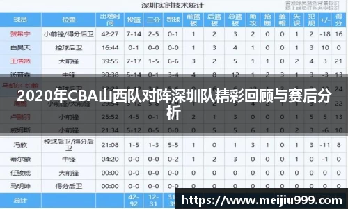 2020年CBA山西队对阵深圳队精彩回顾与赛后分析